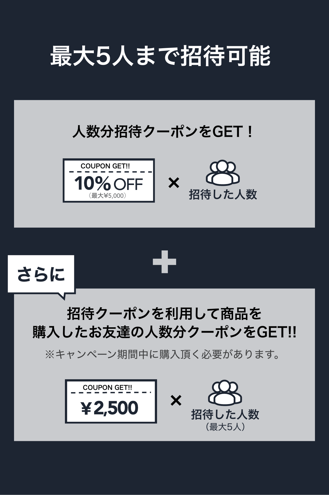 最大5人まで招待可能 招待したあなたは合計最大37,500円分クーポンもらえる