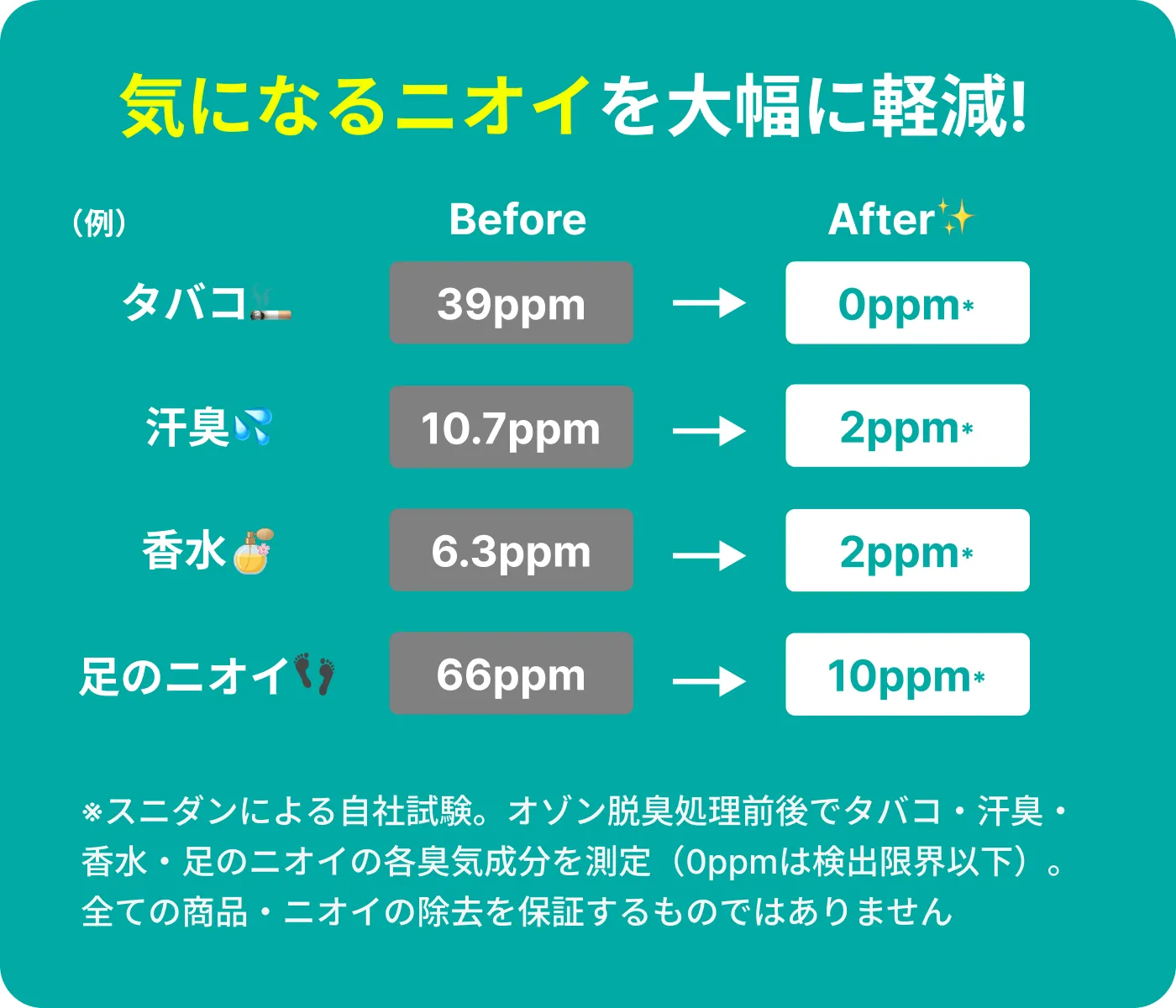 オゾン脱臭の効果