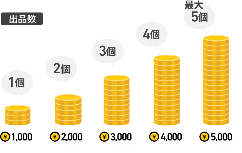 1品出品するたび1000円クーポン