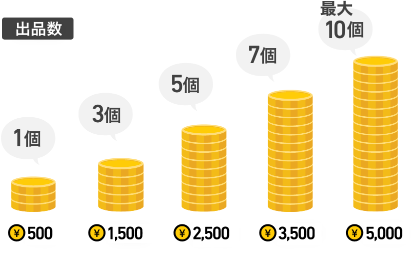 1品出品するたび1000円クーポン