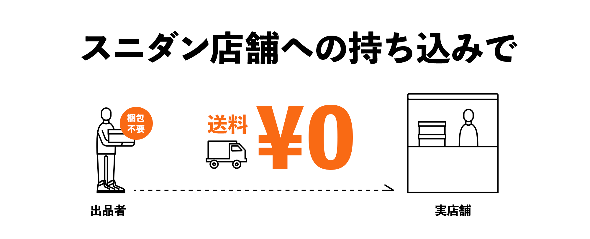 スニダン店舗 メリット