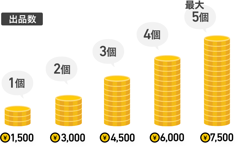 1品出品するたび1000円クーポン