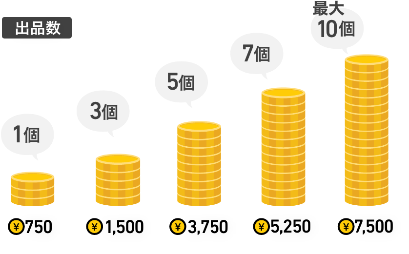 1品出品するたび1000円クーポン