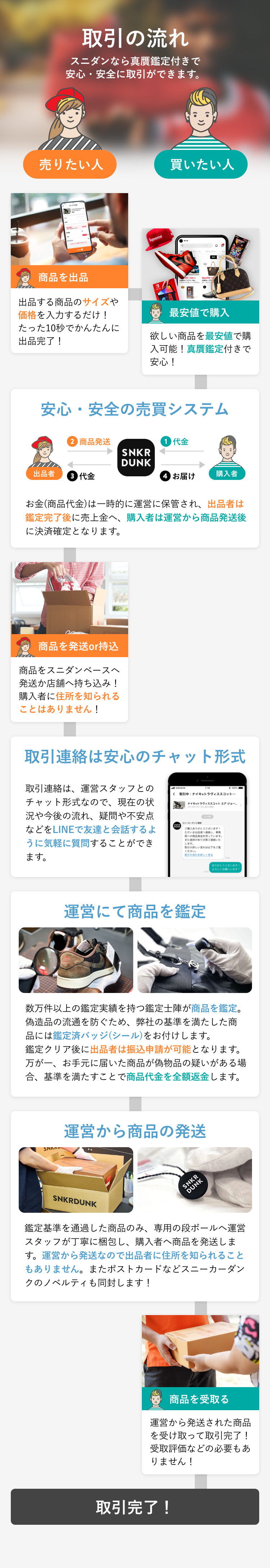 ご利用(取引)の流れ