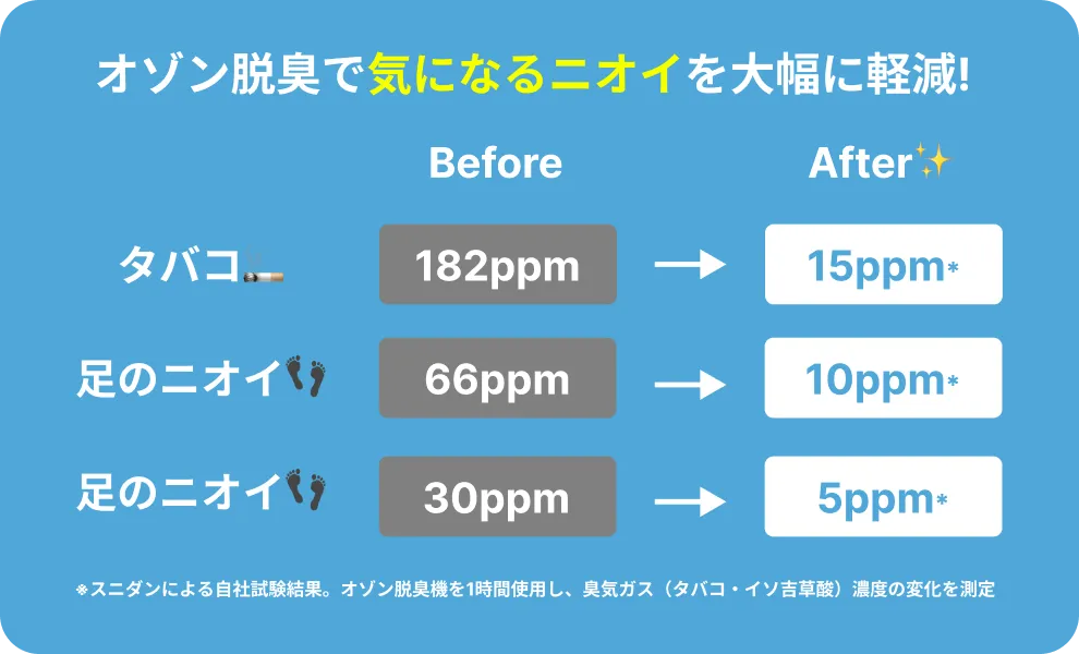 オゾン脱臭の効果