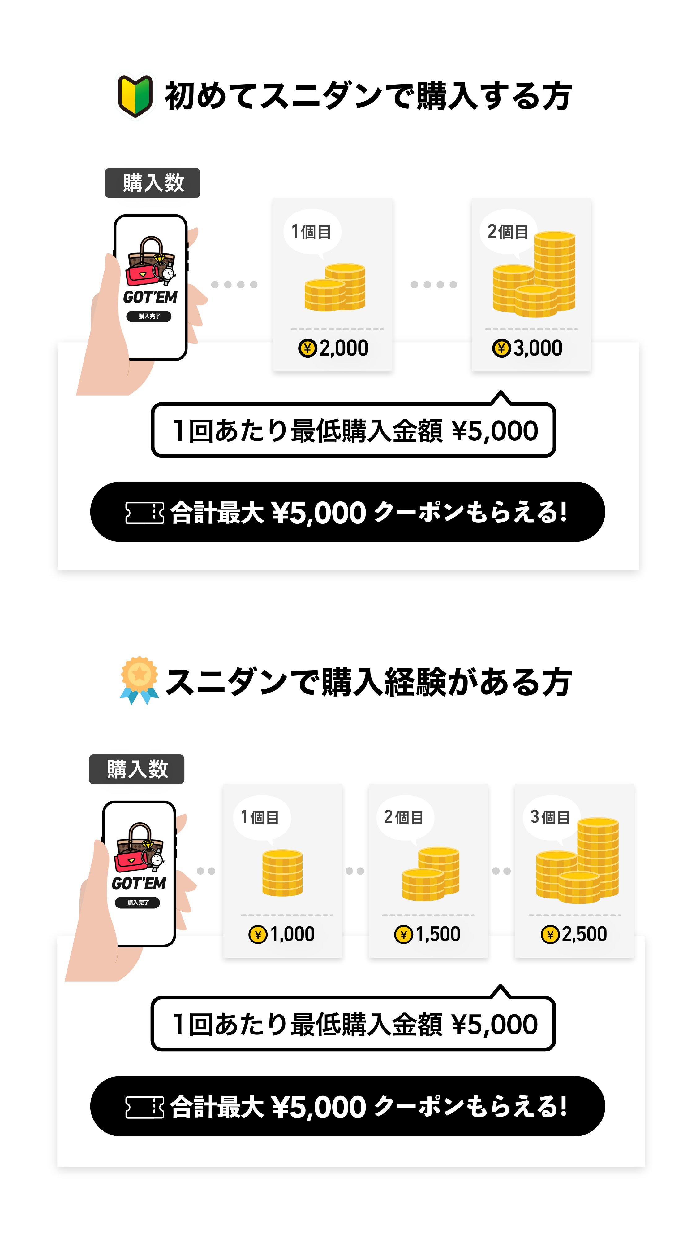 最大5,000円分クーポンもらえる
