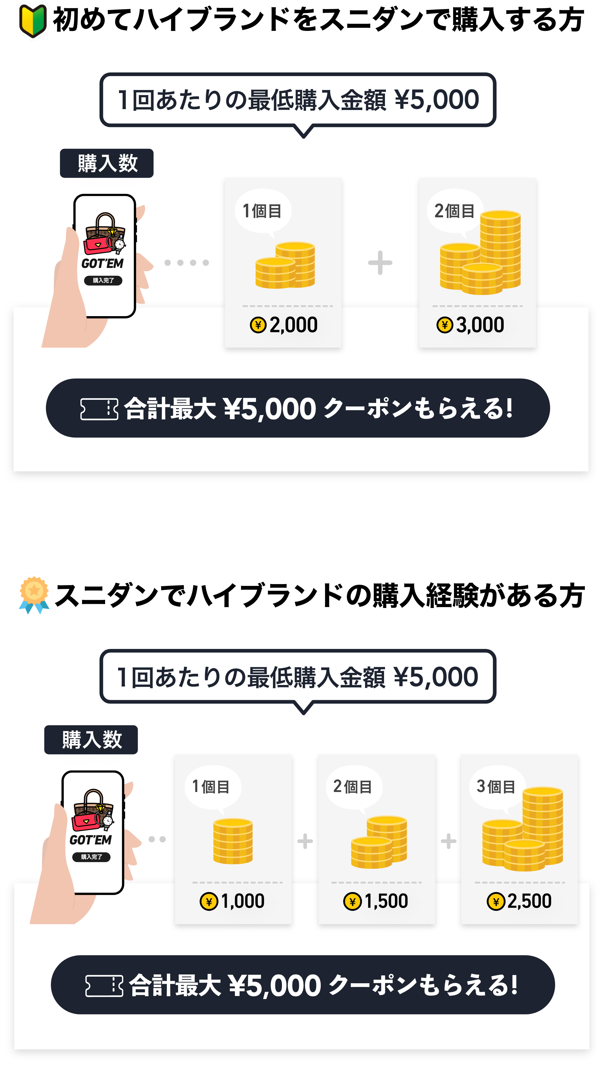 最大5,000円分クーポンもらえる