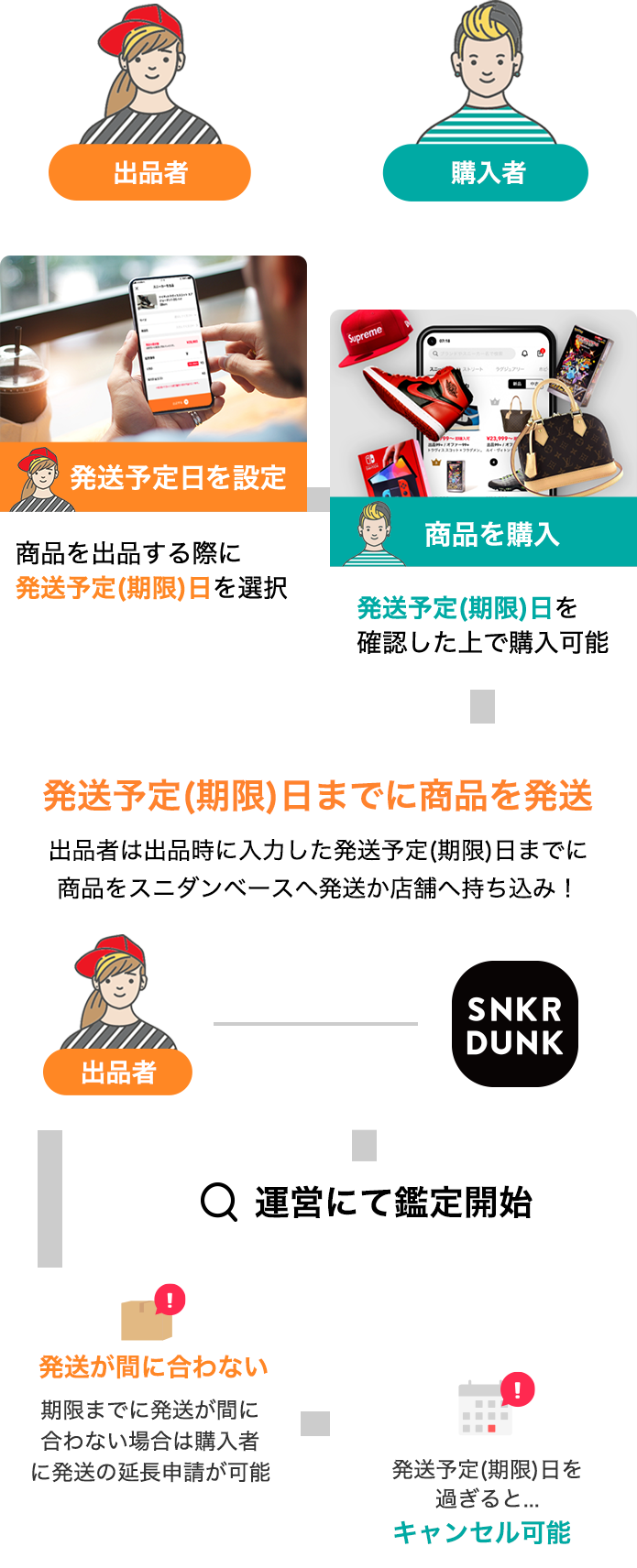 発送までの流れ