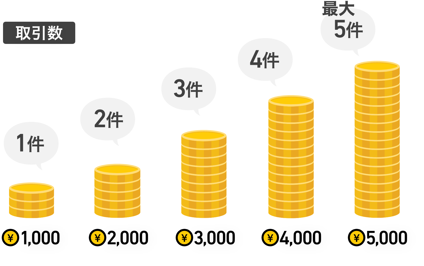 1取引1,000円クーポンプレゼント